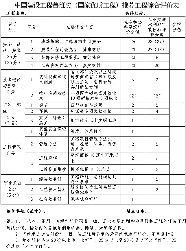   ܫ@઄(jing)ӫ@2022઄(jing)(bo)r(sh)g